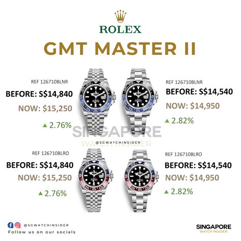 entry level rolex watch price|Rolex singapore price list 2024.